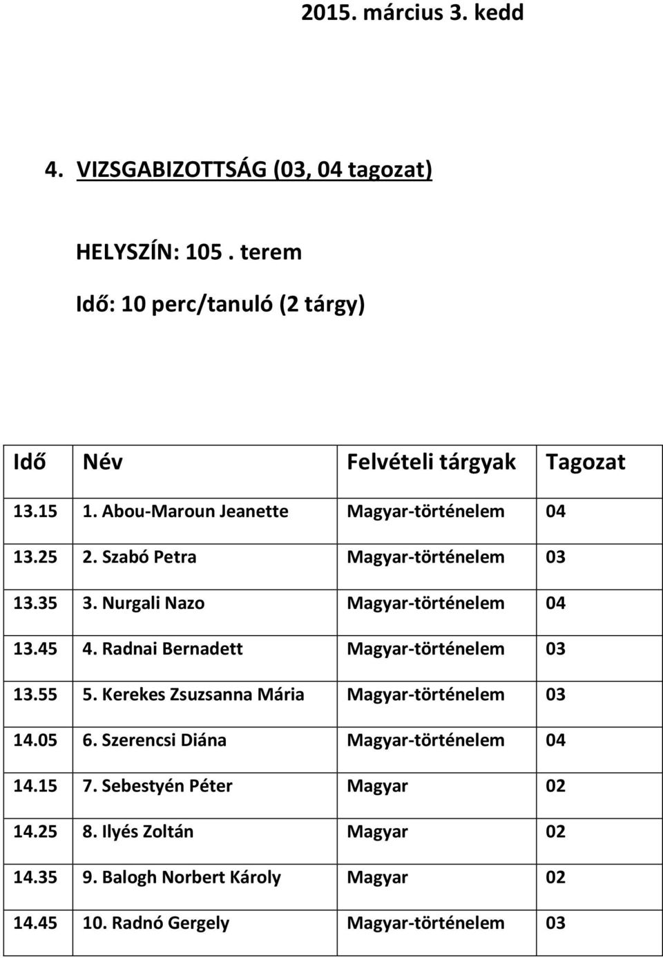 Radnai Bernadett Magyar-történelem 13.55 5. Kerekes Zsuzsanna Mária Magyar-történelem 14.05 6.