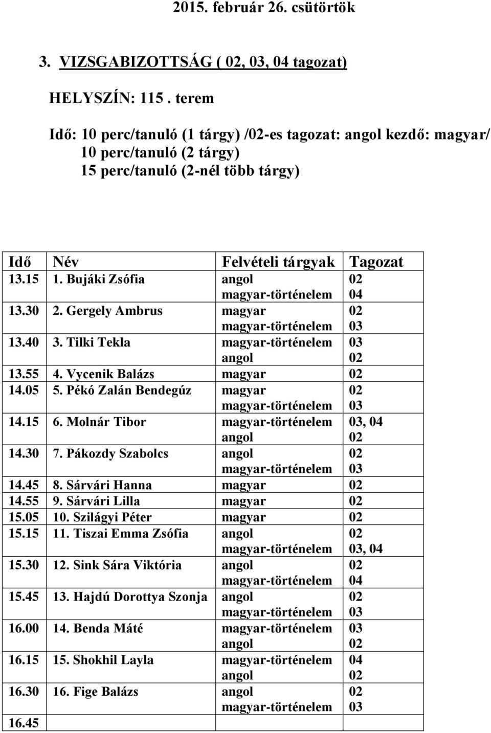 Gergely Ambrus magyar 13.40 3. Tilki Tekla 13.55 4. Vycenik Balázs magyar 14.05 5. Pékó Zalán Bendegúz magyar 14.15 6. Molnár Tibor, 14.30 7.