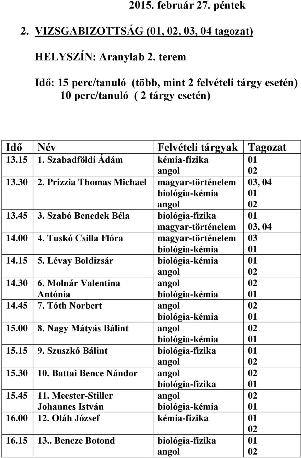 Lévay Boldizsár biológia-kémia 14.30 6. Molnár Valentina Antónia biológia-kémia 14.45 7. Tóth Norbert biológia-kémia 15.00 8. Nagy Mátyás Bálint biológia-kémia 15.15 9.