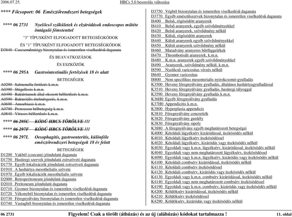 fertızés k.m.n. A0390 Shigellosis k.m.n. A0490 Baktériumok által okozott bélfertızés k.m.n. A0590 Bakteriális ételmérgezés, k.m.n. A0690 Amoebiasis k.m.n. A0790 Protozoon bélbetegség k.m.n. A0840 Vírusos bélfertızés k.