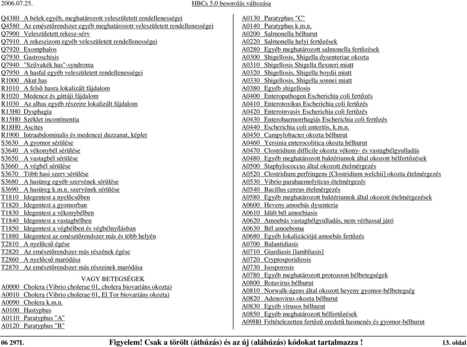 fájdalom R1020 Medence és gáttáji fájdalom R1030 Az alhas egyéb részeire lokalizált fájdalom R13H0 Dysphagia R15H0 Széklet incontinentia R18H0 Ascites R1900 Intraabdominalis és medencei duzzanat,