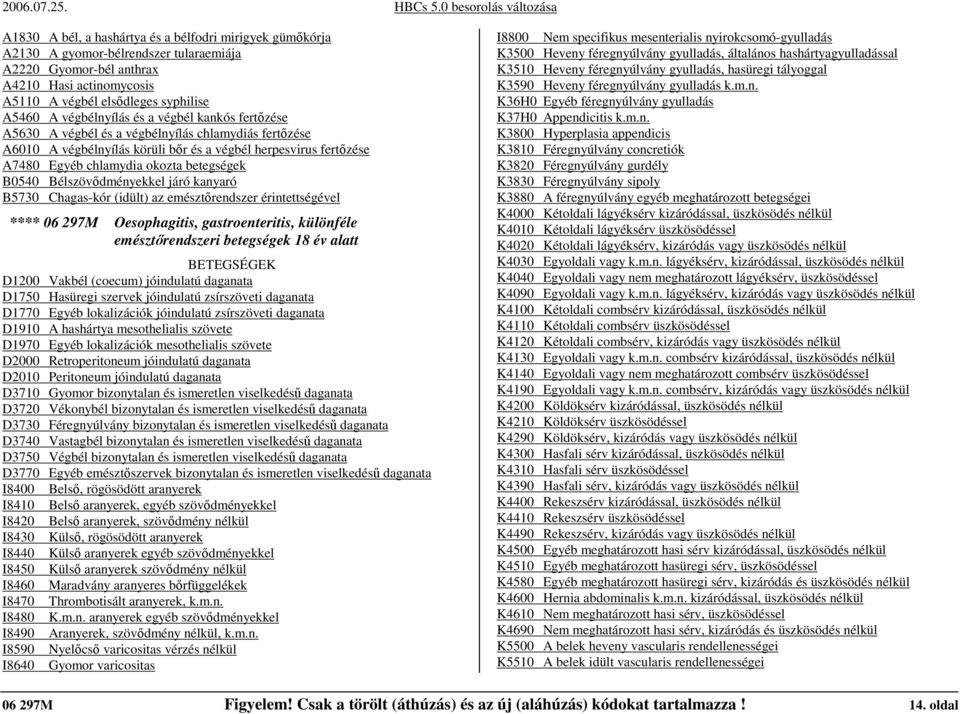 betegségek B0540 Bélszövıdményekkel járó kanyaró B5730 Chagas-kór (idült) az emésztırendszer érintettségével **** 06 297M Oesophagitis, gastroenteritis, különféle emésztırendszeri betegségek 18 év