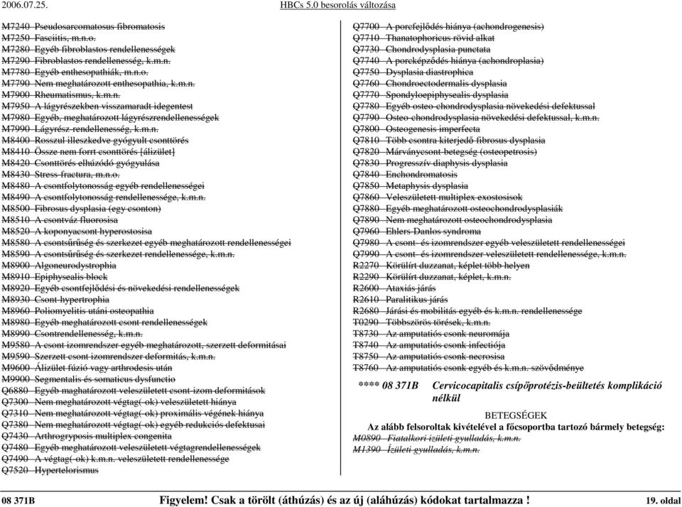 n.o. M8480 A csontfolytonosság egyéb rendellenességei M8490 A csontfolytonosság rendellenessége, k.m.n. M8500 Fibrosus dysplasia (egy csonton) M8510 A csontváz fluorosisa M8520 A koponyacsont