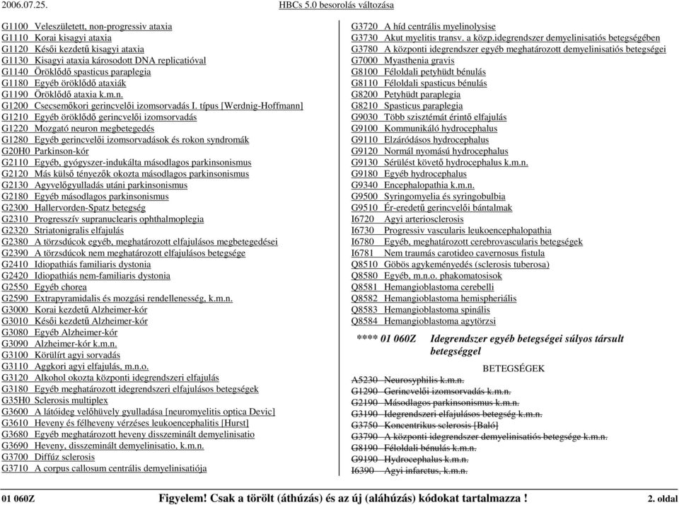 típus [Werdnig-Hoffmann] G1210 Egyéb öröklıdı gerincvelıi izomsorvadás G1220 Mozgató neuron megbetegedés G1280 Egyéb gerincvelıi izomsorvadások és rokon syndromák G20H0 Parkinson-kór G2110 Egyéb,