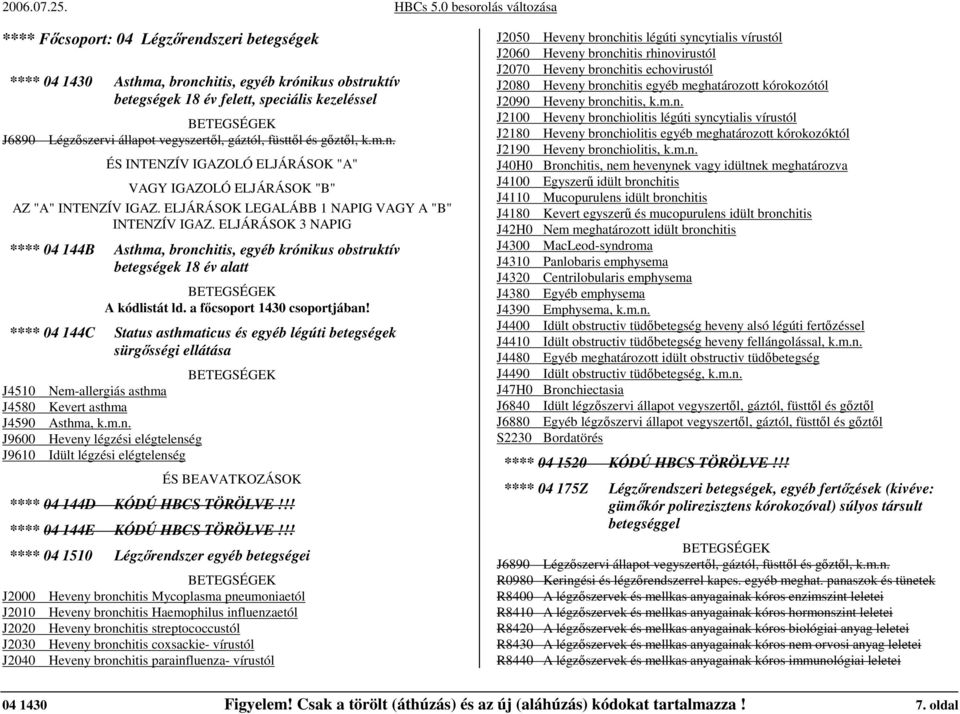 ELJÁRÁSOK 3 NAPIG **** 04 144B Asthma, bronchitis, egyéb krónikus obstruktív betegségek 18 év alatt A kódlistát ld. a fıcsoport 1430 csoportjában!