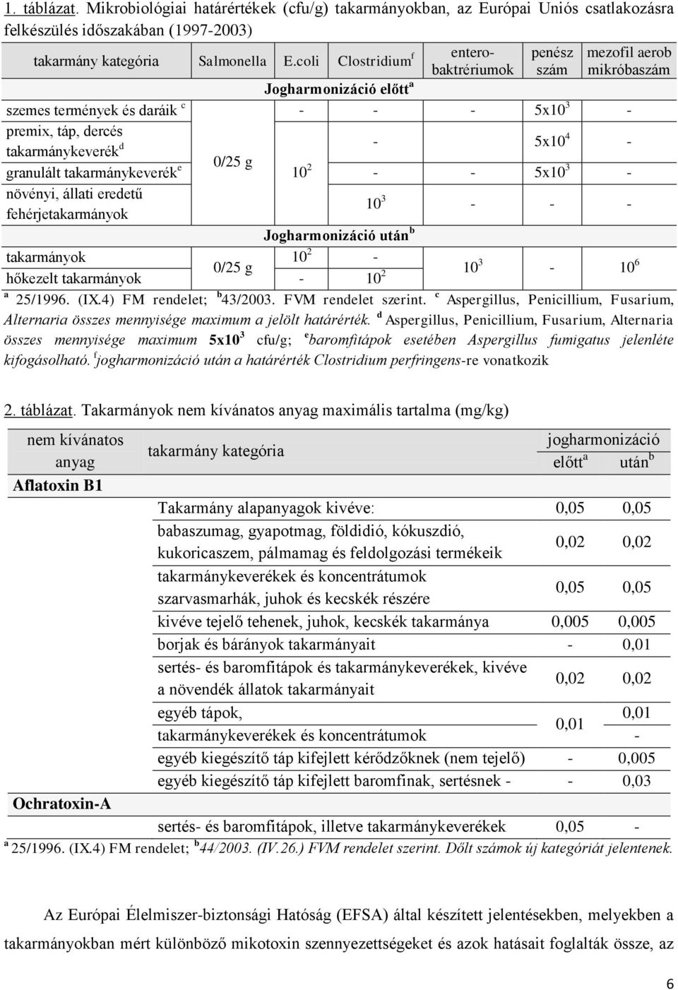 granulált takarmánykeverék e 10 2 - - 5x10 3 - növényi, állati eredetű fehérjetakarmányok 10 3 - - - Jogharmonizáció után b takarmányok 10 2-0/25 g hőkezelt takarmányok - 10 2 10 3-10 6 a 25/1996.