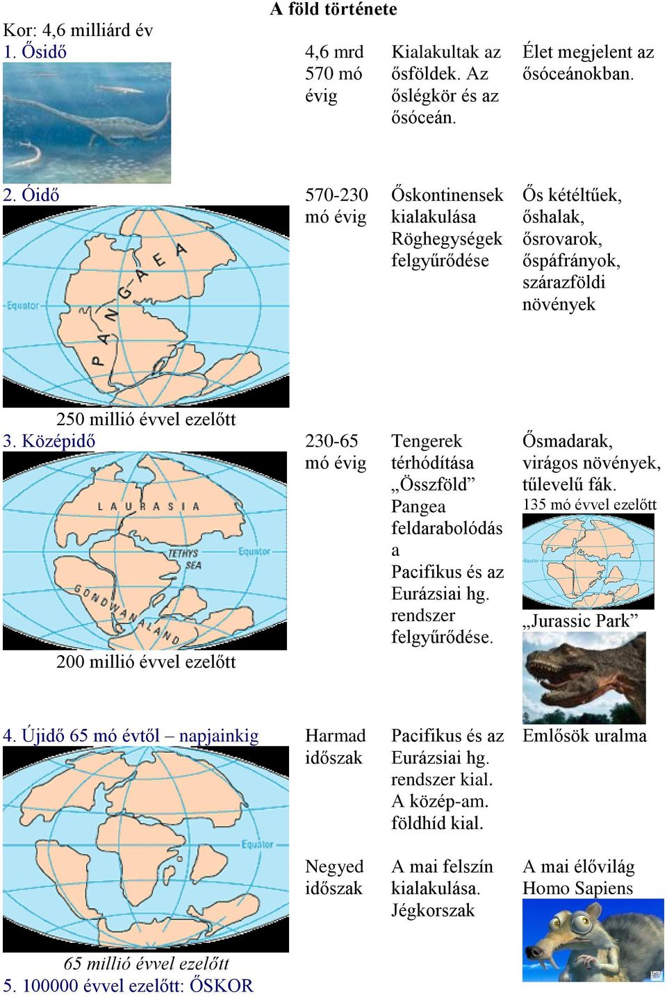 Középidő 200 millió évvel ezelőtt 230-65 mó évig Tengerek térhódítása Összföld Pangea feldarabolódás a Pacifikus és az Eurázsiai hg. rendszer felgyűrődése. Ősmadarak, virágos növények, tűlevelű fák.