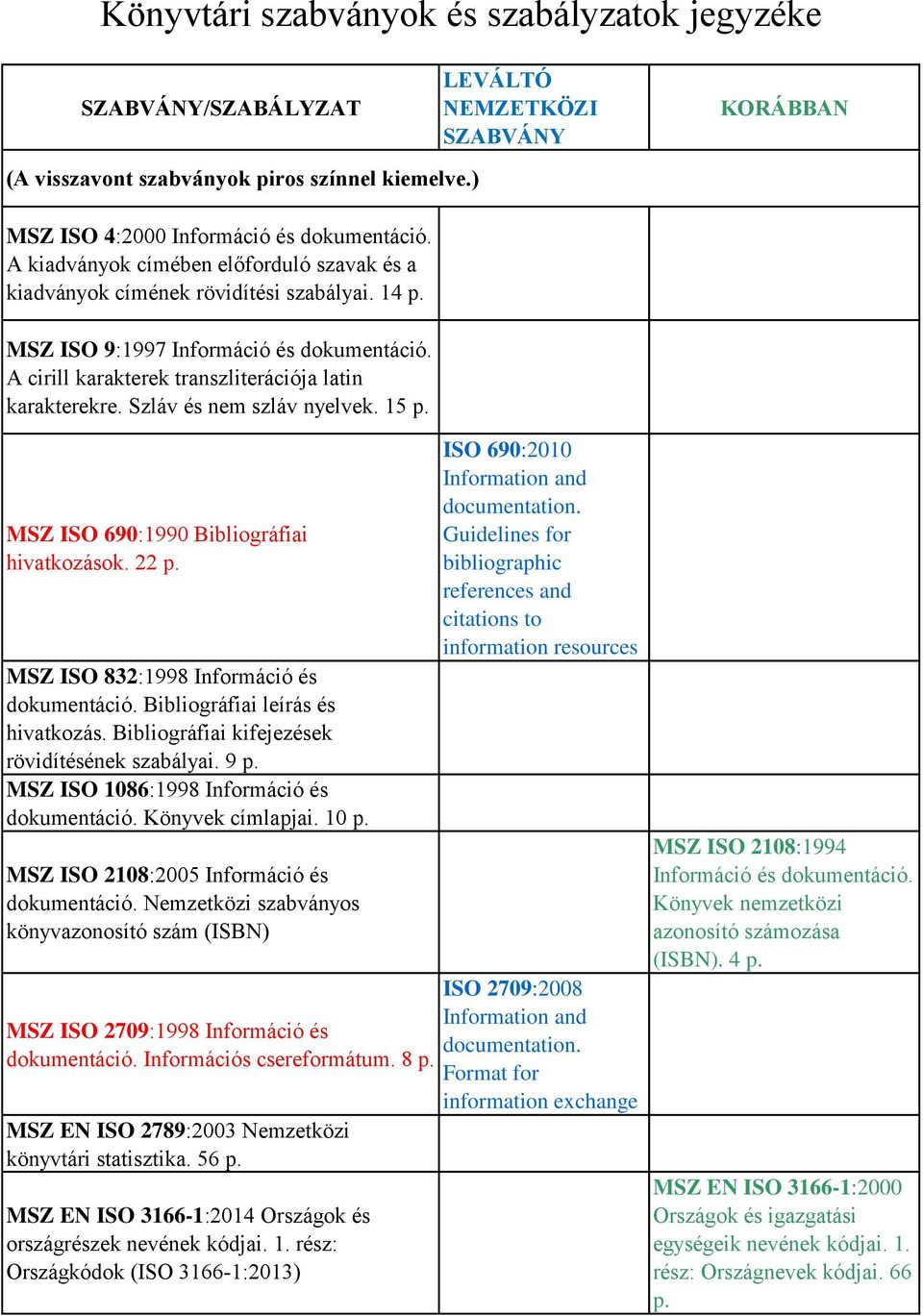 Szláv és nem szláv nyelvek. 15 MSZ ISO 690:1990 Bibliográfiai hivatkozások. 22 MSZ ISO 832:1998 Információ és dokumentáció. Bibliográfiai leírás és hivatkozás.