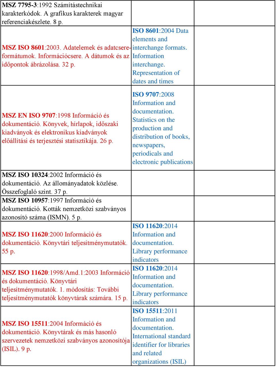 Representation of dates and times MSZ EN ISO 9707:1998 Információ és dokumentáció. Könyvek, hírlapok, időszaki kiadványok és elektronikus kiadványok előállítási és terjesztési statisztikája.