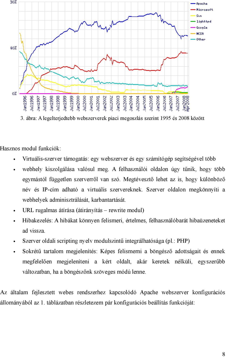 Szerver oldalon megkönnyíti a webhelyek adminisztrálását, karbantartását.