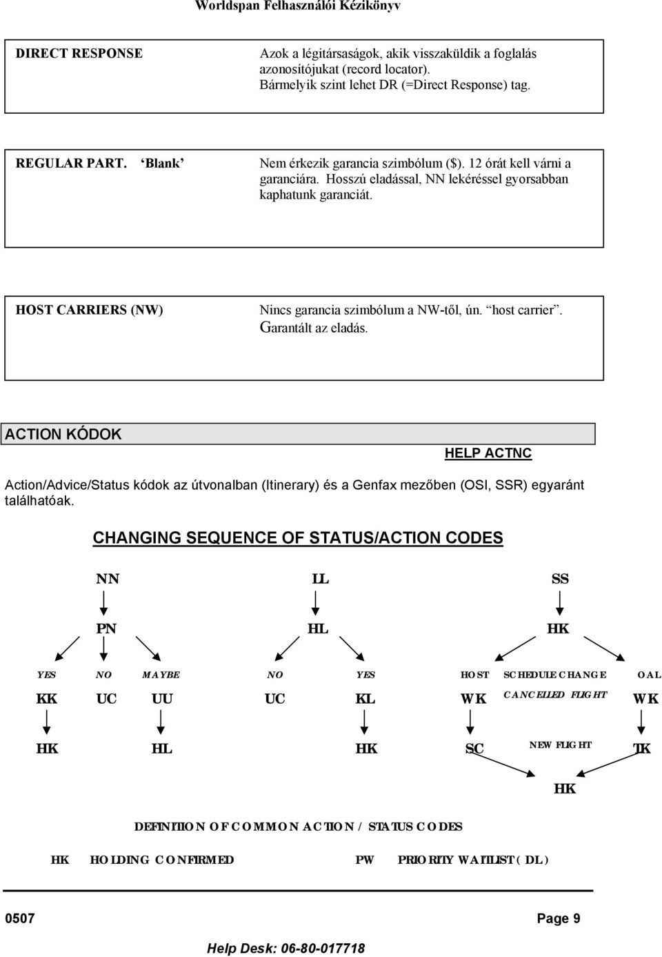 host carrier. Garantált az eladás. ACTION KÓDOK HELP ACTNC Action/Advice/Status kódok az útvonalban (Itinerary) és a Genfax mezőben (OSI, SSR) egyaránt találhatóak.
