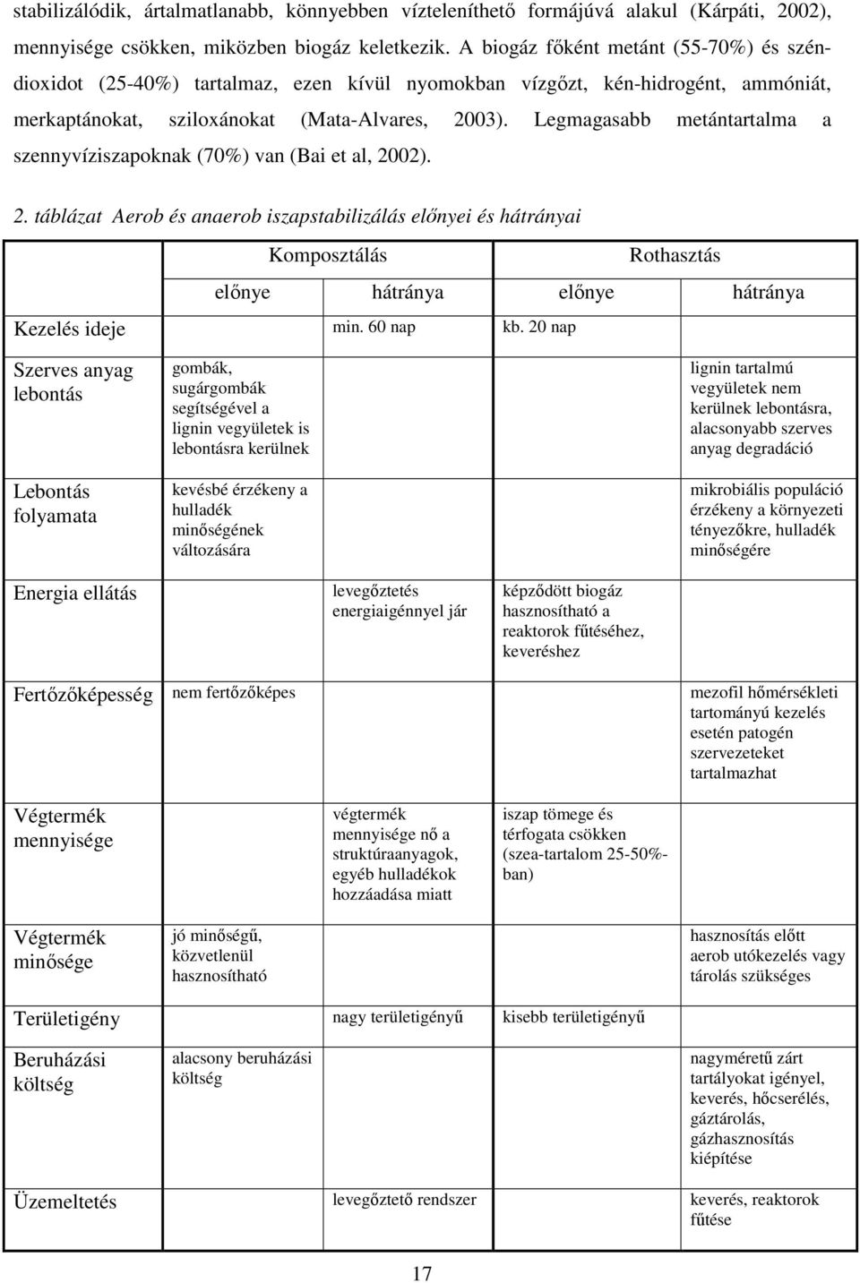 Legmagasabb metántartalma a szennyvíziszapoknak (70%) van (Bai et al, 20