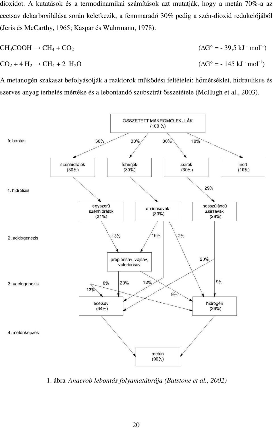 szén-dioxid redukciójából (Jeris és McCarthy, 1965; Kaspar és Wuhrmann, 1978). CH 3 COOH CH 4 + CO 2 ( G = - 39,5 kj.