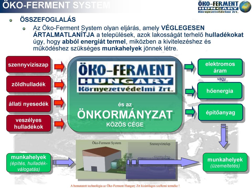 szennyvíziszap zöldhulladék állati nyesedék veszélyes hulladékok és az ÖNKORMÁNYZAT KÖZÖS CÉGE elektromos áram vagy hőenergia építőanyag