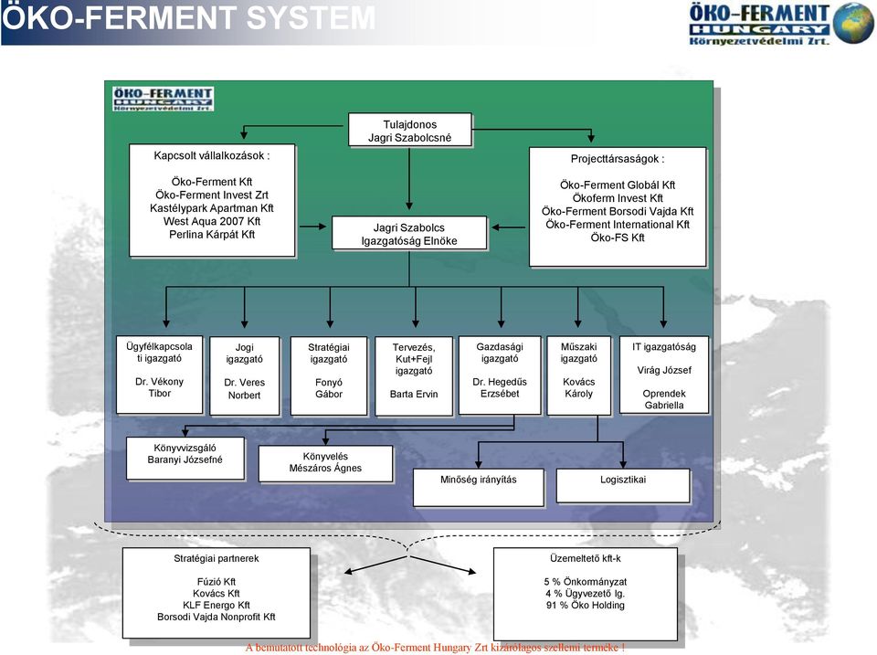 Vékony Tibor Jogi igazgató Dr. Veres Norbert Stratégiai igazgató Fonyó Gábor Tervezés, Kut+Fejl igazgató Barta Ervin Gazdasági igazgató Dr.