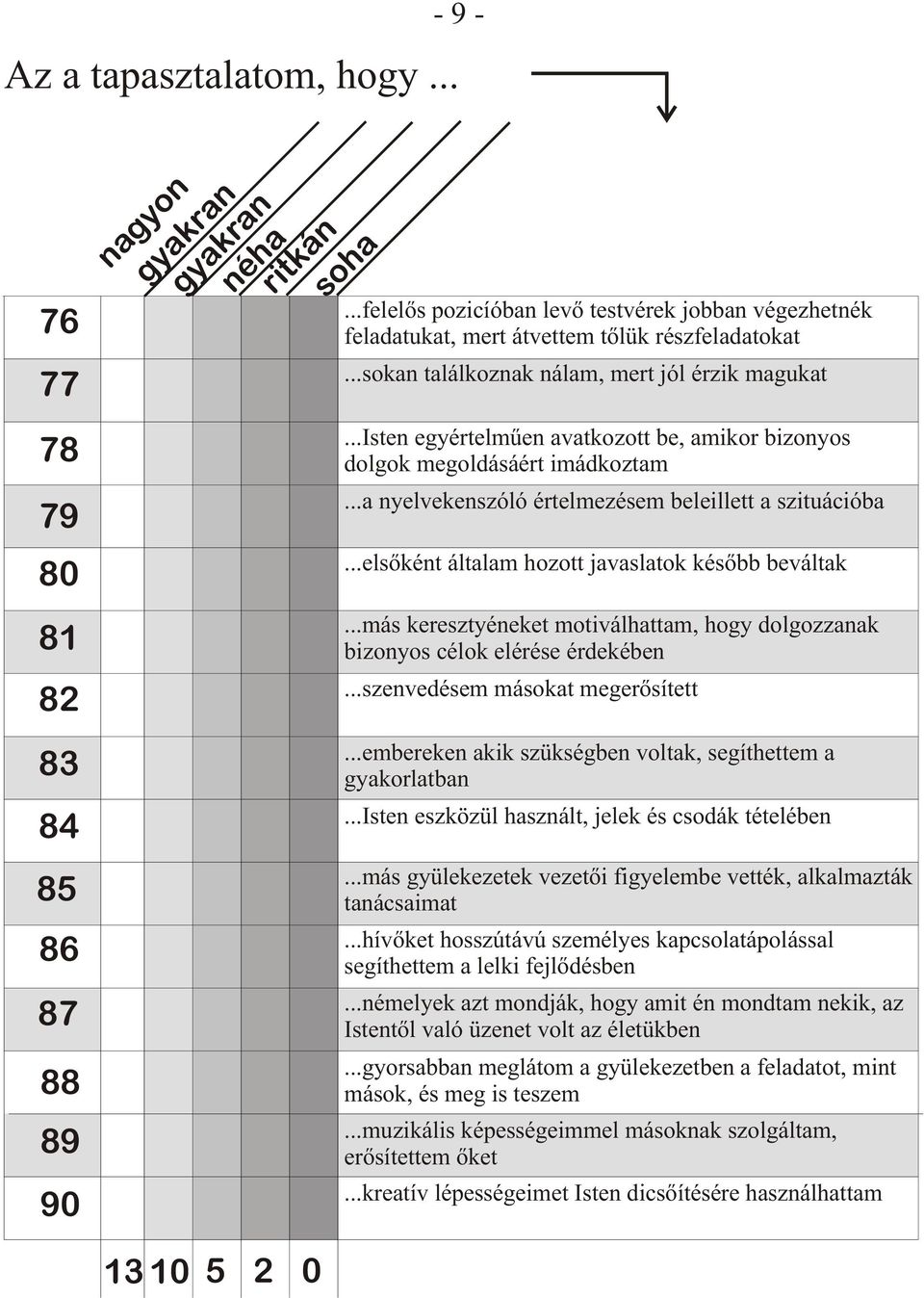 ..isten egyértelmûen avatkozott be, amikor bizonyos dolgok megoldásáért imádkoztam...a nyelvekenszóló értelmezésem beleillett a szituációba...elsõként általam hozott javaslatok késõbb beváltak.