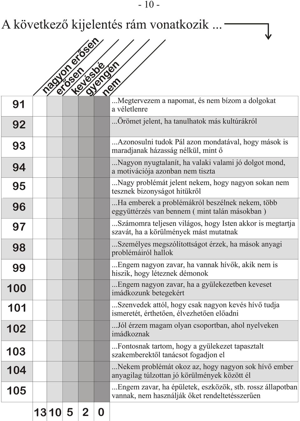 ..nagyon nyugtalanít, ha valaki valami jó dolgot mond, a motivációja azonban nem tiszta...nagy problémát jelent nekem, hogy nagyon sokan nem tesznek bizonyságot hitükrõl.