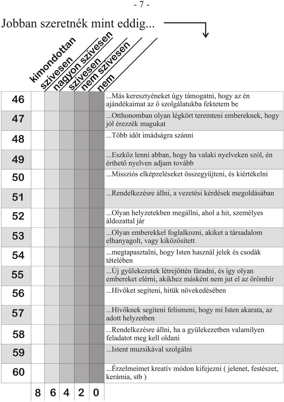 ..Eszköz lenni abban, hogy ha valaki nyelveken szól, én érthetõ nyelven adjam tovább...missziós elképzeléseket összegyüjteni, és kiértékelni...rendelkezésre állni, a vezetési kérdések megoldásában.