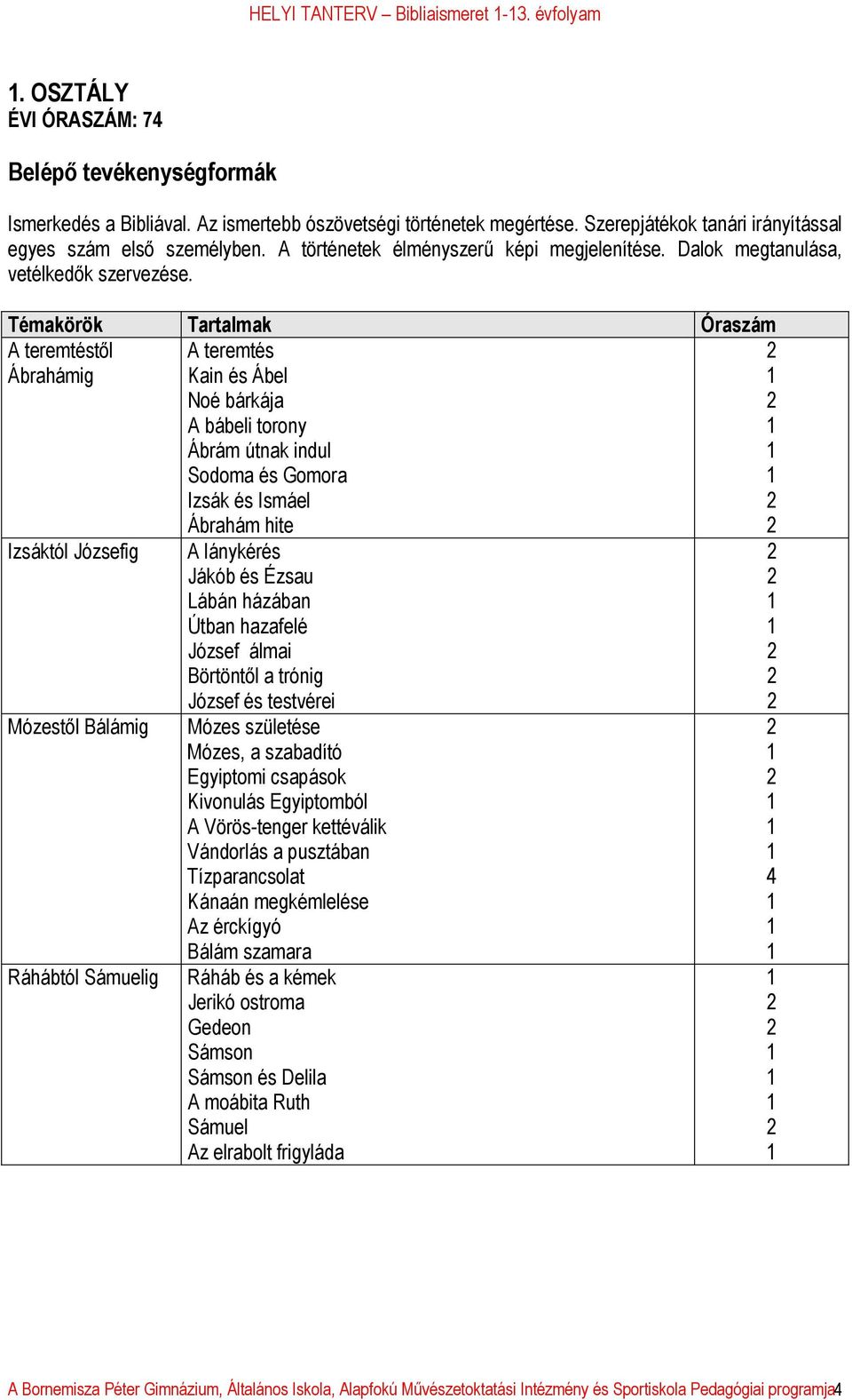 A teremtéstől Ábrahámig Izsáktól Józsefig Mózestől Bálámig Ráhábtól Sámuelig A teremtés Kain és Ábel Noé bárkája A bábeli torony Ábrám útnak indul Sodoma és Gomora Izsák és Ismáel Ábrahám hite A