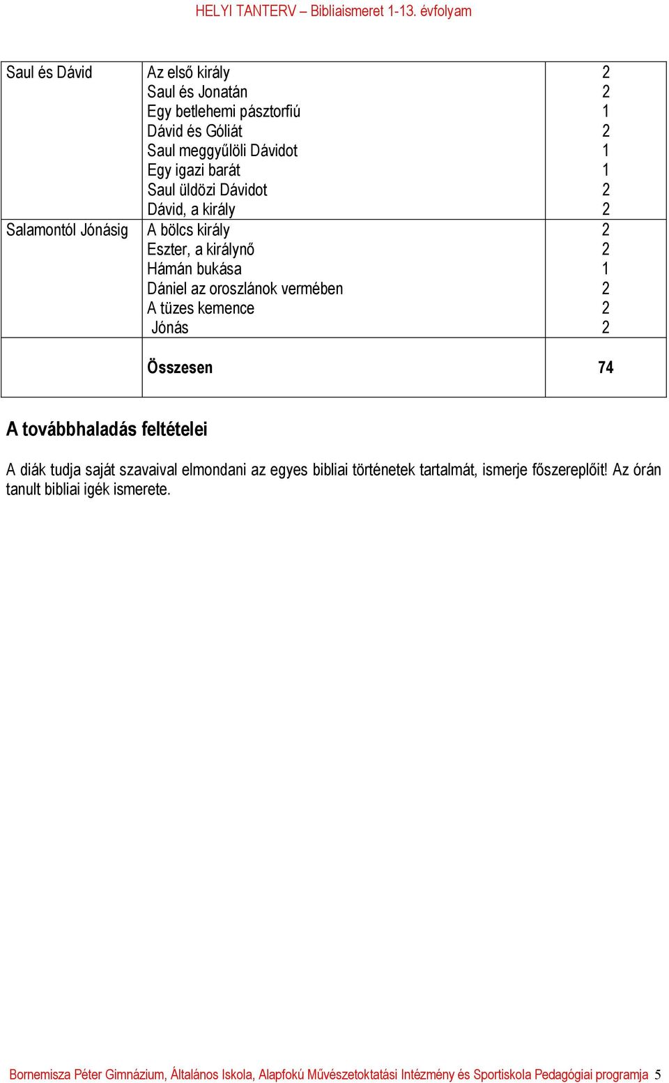 igazi barát Saul üldözi Dávidot Dávid, a király A bölcs király Eszter, a királynő Hámán bukása Dániel az oroszlánok vermében A tüzes kemence Jónás