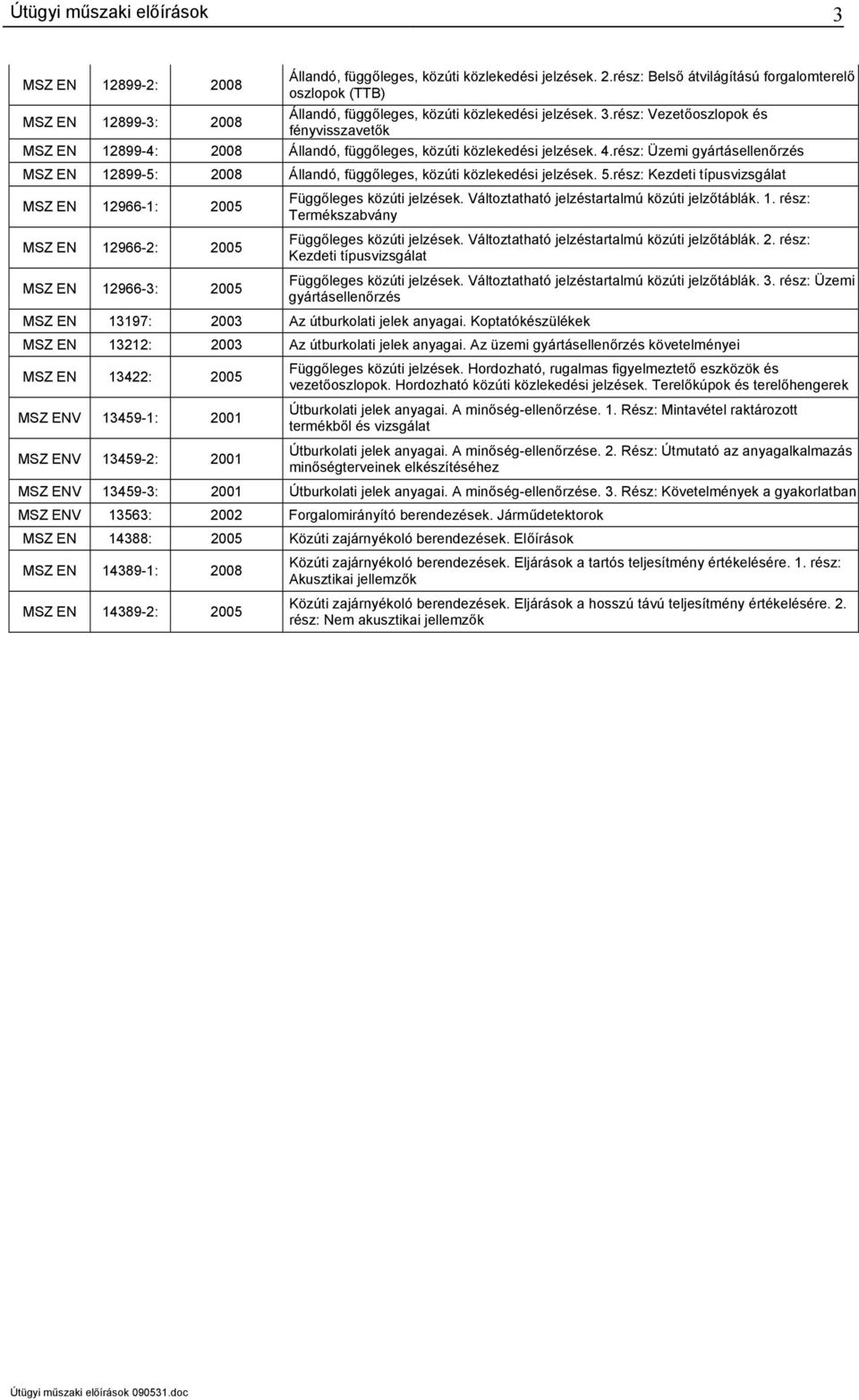 rész: Üzemi gyártásellenőrzés MSZ EN 12899-5: 2008 Állandó, függőleges, közúti közlekedési jelzések. 5.