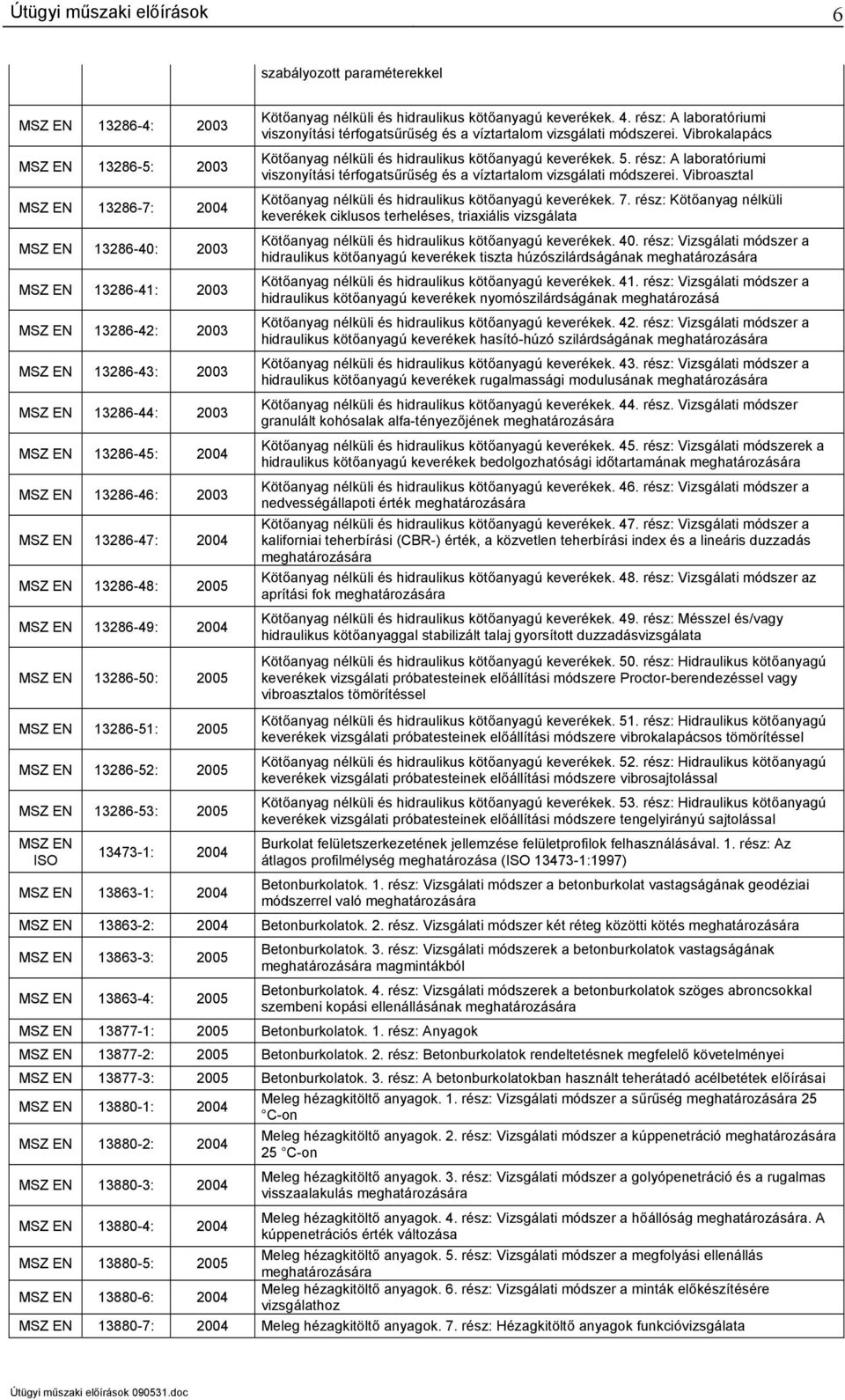 2005 MSZ EN ISO 13473-1: 2004 Kötőanyag nélküli és hidraulikus kötőanyagú keverékek. 4. rész: A laboratóriumi viszonyítási térfogatsűrűség és a víztartalom vizsgálati módszerei.