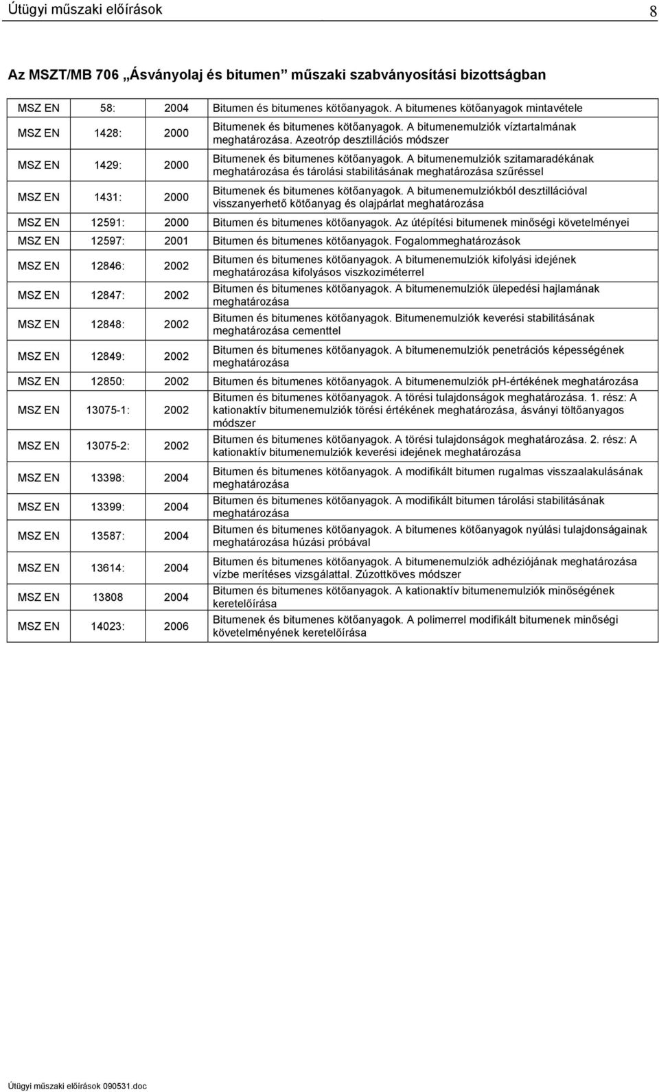 Azeotróp desztillációs módszer Bitumenek és bitumenes kötőanyagok. A bitumenemulziók szitamaradékának és tárolási stabilitásának szűréssel MSZ EN 1431: 2000 Bitumenek és bitumenes kötőanyagok.