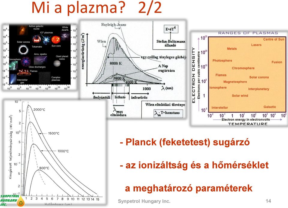 sugárzó - az ionizáltság és a