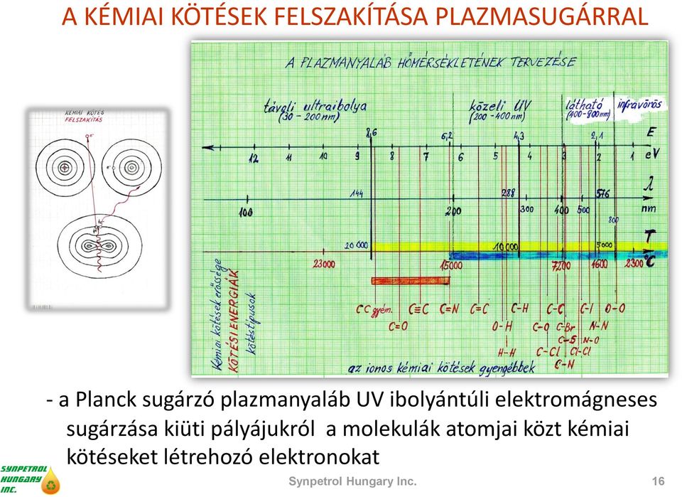 sugárzása kiüti pályájukról a molekulák atomjai közt