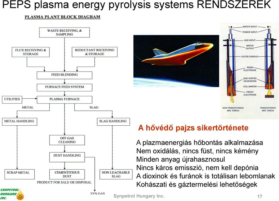 anyag újrahasznosul Nincs káros emisszió, nem kell depónia A dioxinok és furánok