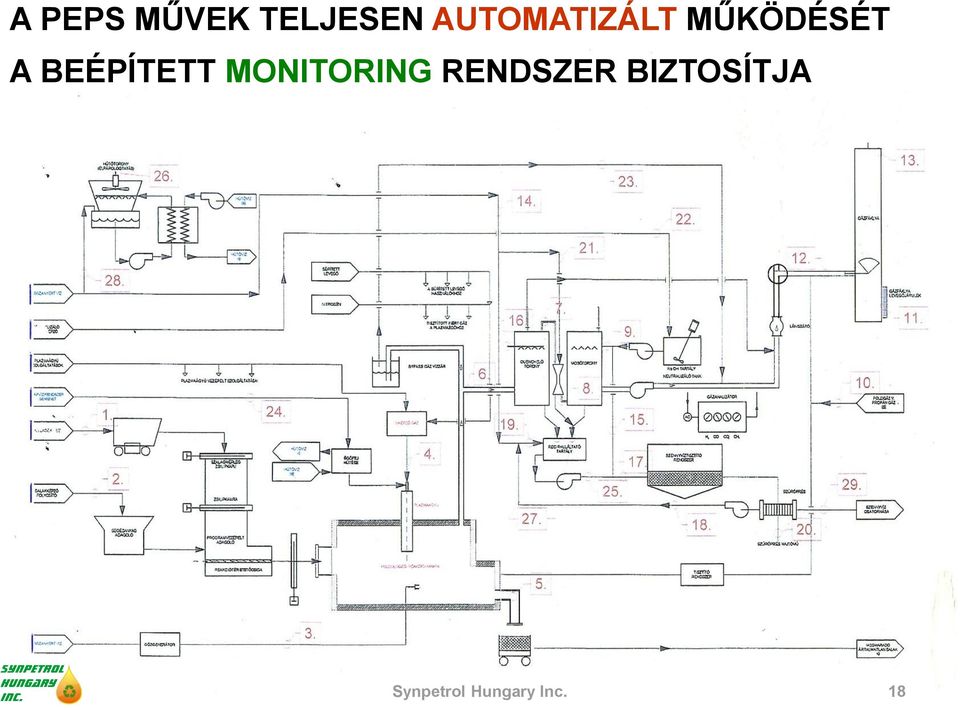 BEÉPÍTETT MONITORING