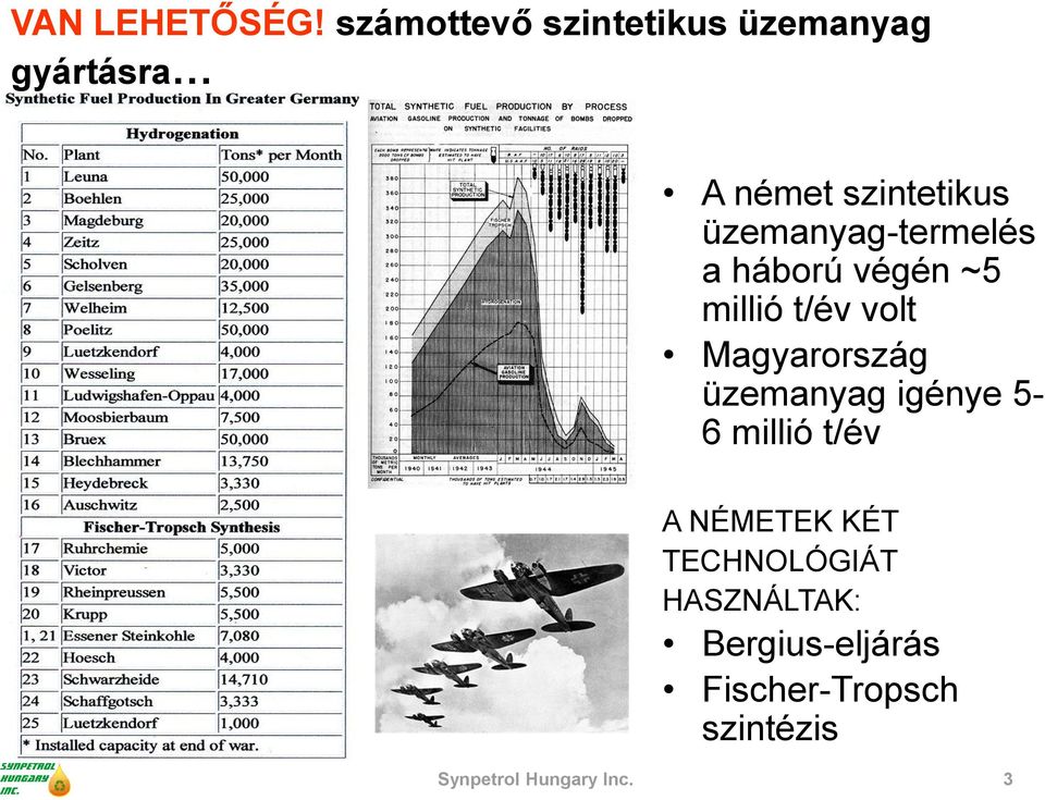 üzemanyag-termelés a háború végén ~5 millió t/év volt Magyarország