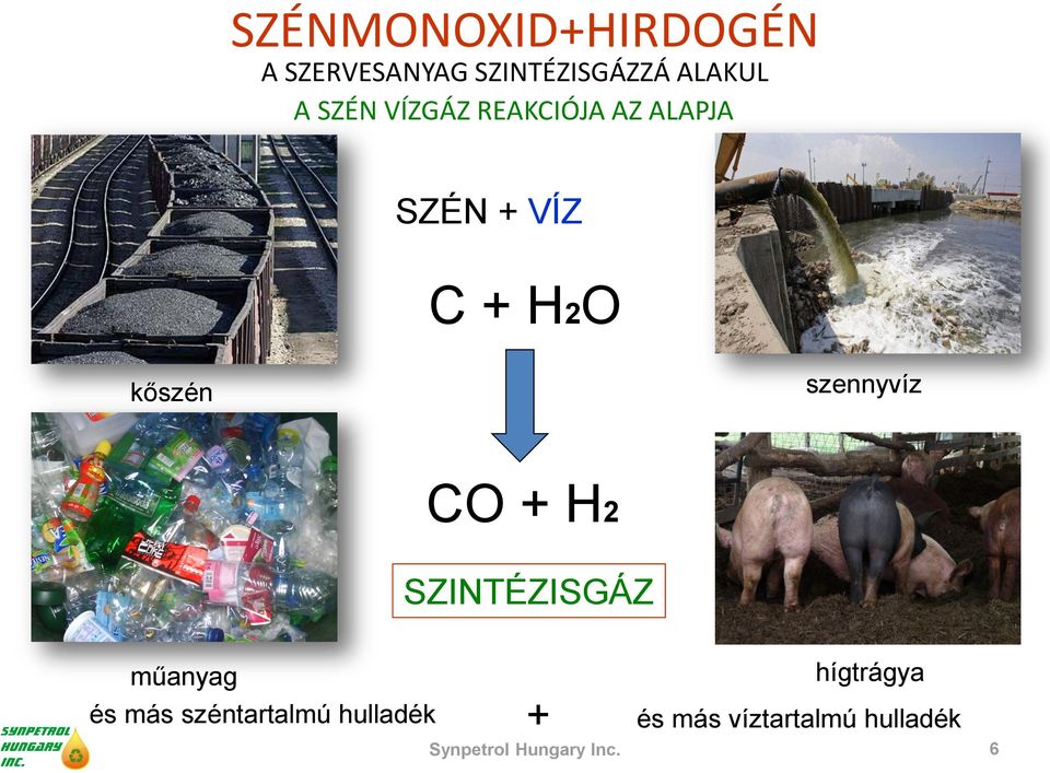 szennyvíz CO + H2 SZINTÉZISGÁZ műanyag és más széntartalmú