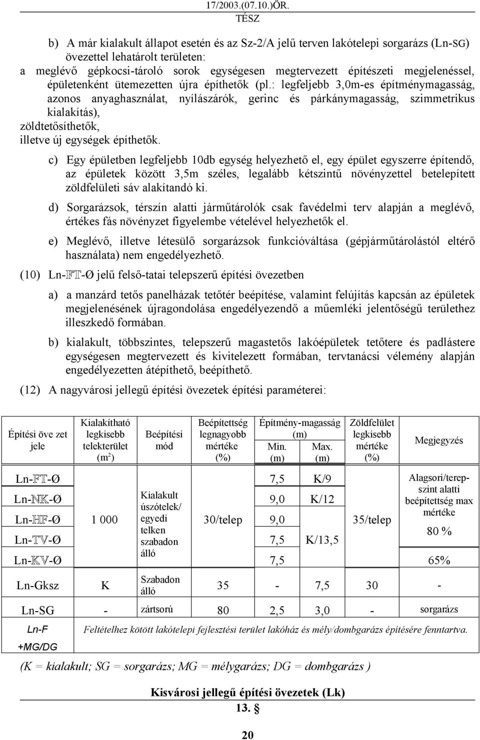 : legfeljebb 3,0m-es építménymagasság, azonos anyaghasználat, nyílászárók, gerinc és párkánymagasság, szimmetrikus kialakítás), zöldtetősíthetők, illetve új egységek építhetők.