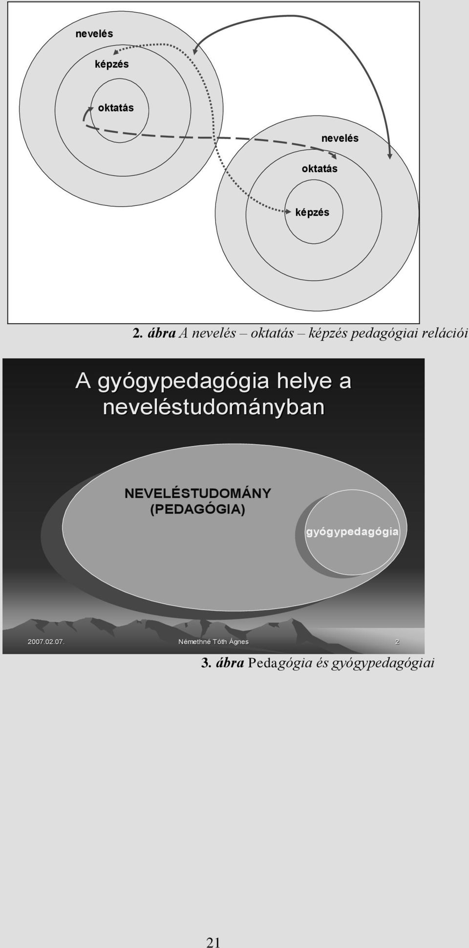 gypedagógia gia helye a neveléstudom studományban NEVELÉSTUDOMÁNY