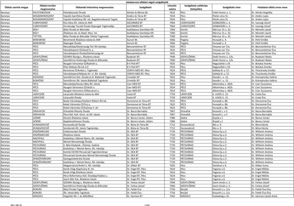 4. Dr. Isaszegi József Baranya BÓLY Bólyi Óvoda és Bölcsöde Aszklépiosz Szentélye Kft. 7300 Komló Március 15 u. 32. Dr. Németh László Baranya BÓLY Általános Isk. és Alapf. Muv. Int.