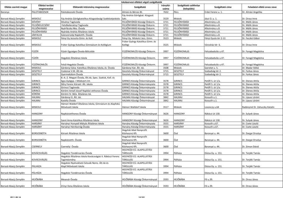 Málik János Borsod-Abaúj-Zemplén FELSŐKELECSÉNY Felsőkelecsényi Tagóvoda FELSŐNYÁRÁD Községi Önkorm. 3721 FELSŐNYÁRÁD Alkotmány u.8. Dr. Málik János Borsod-Abaúj-Zemplén FELSŐNYÁRÁD Nyárfácska Nko.