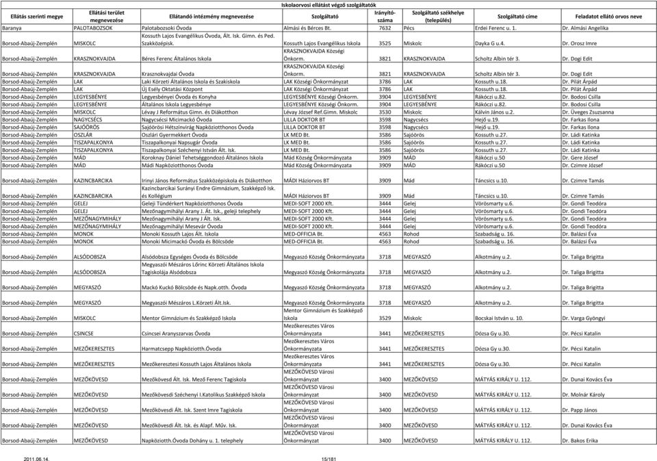 Dogi Edit Borsod-Abaúj-Zemplén KRASZNOKVAJDA Krasznokvajdai Óvoda KRASZNOKVAJDA Községi Önkorm. 3821 KRASZNOKVAJDA Scholtz Albin tér 3. Dr.