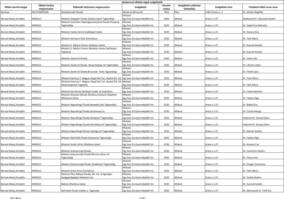 Hajdú Éva Gabriella Borsod-Abaúj-Zemplén MISKOLC Miskolci Fazola Henrik Szakképző Iskola Miskolci Egy.Szoc.Eü.Gyermekjóléti Int. 3530 Miskolc Arany J u.37. Dr.