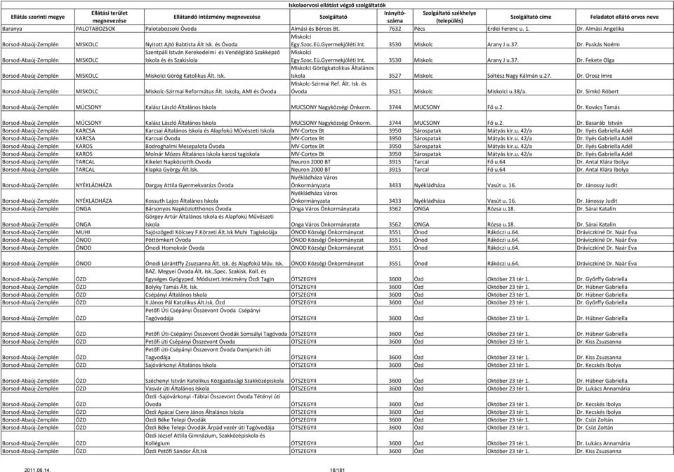 Fekete Olga Borsod-Abaúj-Zemplén MISKOLC Miskolci Görög Katolikus Ált. Isk. Miskolci Görögkatolikus Általános Iskola 3527 Miskolc Soltész Nagy Kálmán u.27. Dr.