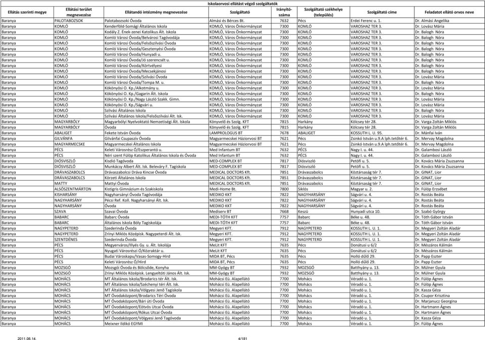 Balogh Nóra Baranya KOMLÓ Komló Városi Óvoda/Belvárosi Tagóvodája KOMLÓ, Város Önkormányzat 7300 KOMLÓ VAROSHAZ TER 3. Dr.