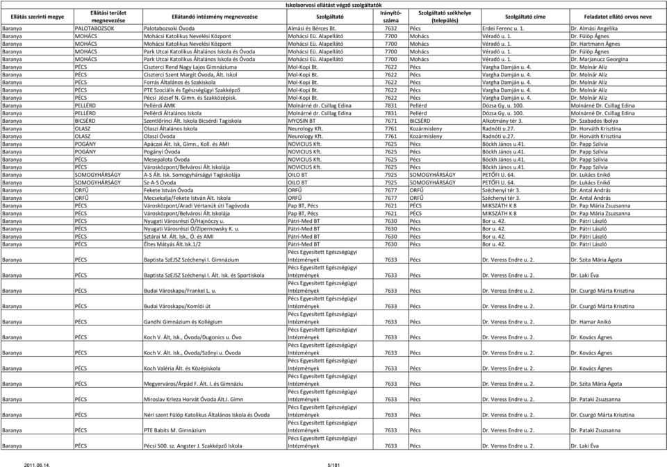 Hartmann Ágnes Baranya MOHÁCS Park Utcai Katolikus Általános Iskola és Óvoda Mohácsi Eü. Alapellátó 7700 Mohács Véradó u. 1. Dr.