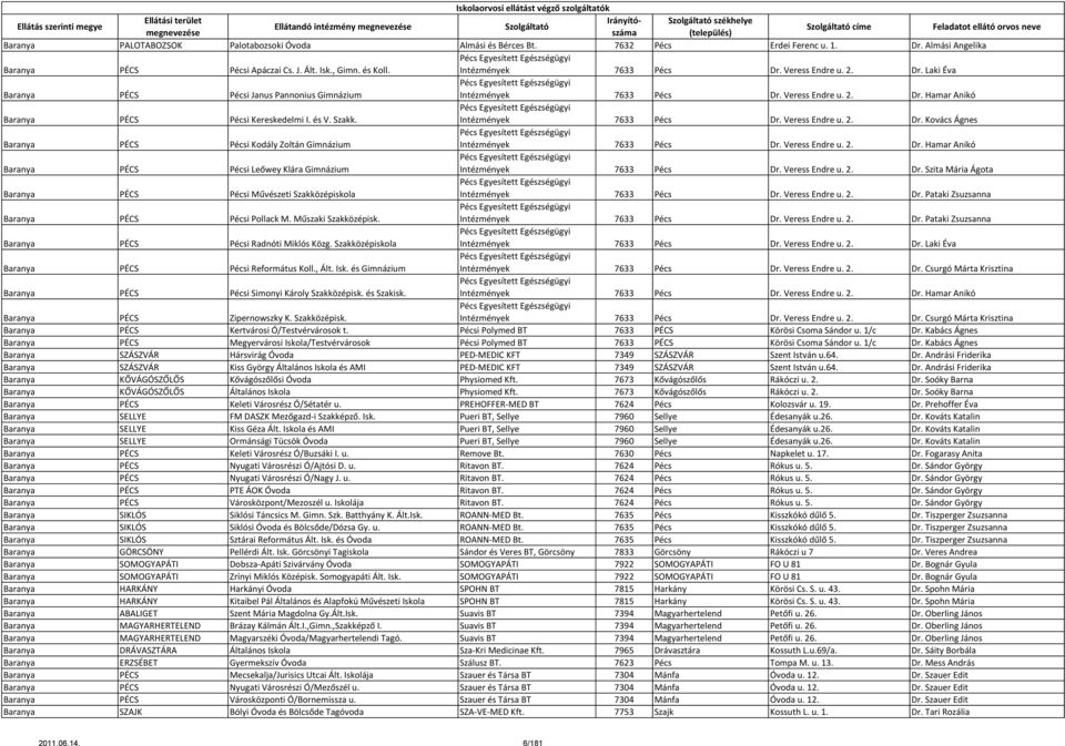 és V. Szakk. Pécs Egyesített Egészségügyi Intézmények 7633 Pécs Dr. Veress Endre u. 2. Dr. Kovács Ágnes Baranya PÉCS Pécsi Kodály Zoltán Gimnázium Pécs Egyesített Egészségügyi Intézmények 7633 Pécs Dr.