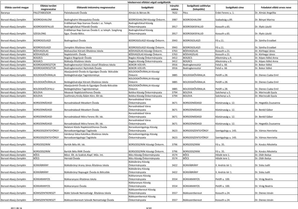 Illyés László Borsod-Abaúj-Zemplén SZEGILONG Erdőbénye Nap-Szarvas Óvoda II. sz teleph. Szegilong Egys. Óvoda-Bölcs. Bodrogkisfalud Község Önkormányzata 3917 BODROGKISFALUD Kossuth u.65. Dr.
