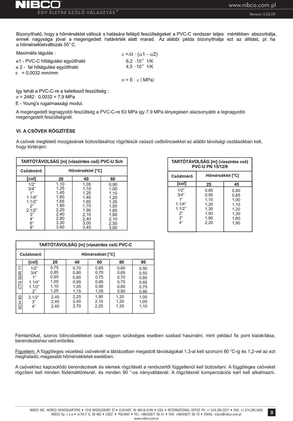 TARTÓTÁVOLSÁG [m] ( vízszintes cső) PVC-U PN //9 Csőátmérő Hőmérséklet [ C] Csőátmérő Hőmérséklet [ C] [cl] /./././ 8 0 0 0,0,0 0,90,,0,00,,,0,0,0,0,,0,,90,70,,0,90,,0,0,80,80,0,0,0,00,,0,,00 [cl] /.