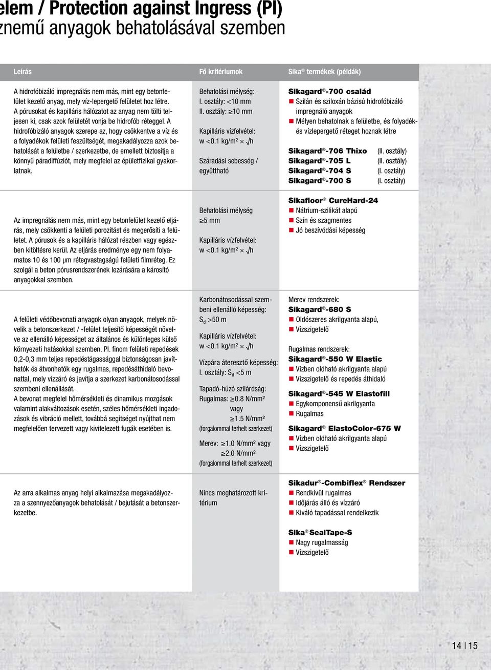 A hidrofóbizáló anyagok szerepe az, hogy csökkentve a víz és a folyadékok felületi feszültségét, megakadályozza azok behatolását a felületbe / szerkezetbe, de emellett biztosítja a könnyű