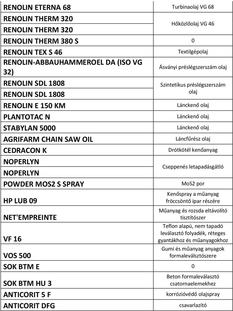 Szintetikus préslégszerszám olaj Lánckenő olaj Lánckenő olaj Lánckenő olaj Láncfűrész olaj Drótkötél kenőanyag Cseppenés letapadásgátló MoS2 por Kenőspray a műanyag fröccsöntő ipar részére Műanyag és