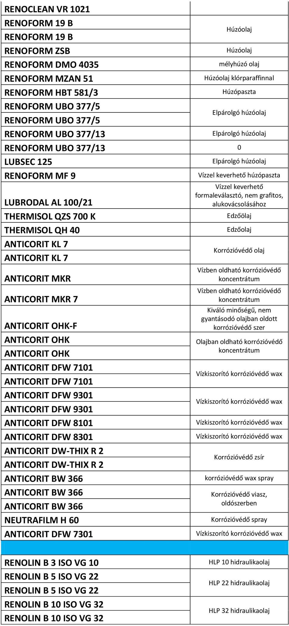 ANTICORIT KL 7 ANTICORIT MKR ANTICORIT MKR 7 ANTICORIT OHK-F ANTICORIT OHK ANTICORIT OHK ANTICORIT DFW 7101 ANTICORIT DFW 7101 ANTICORIT DFW 9301 ANTICORIT DFW 9301 ANTICORIT DFW 8101 ANTICORIT DFW