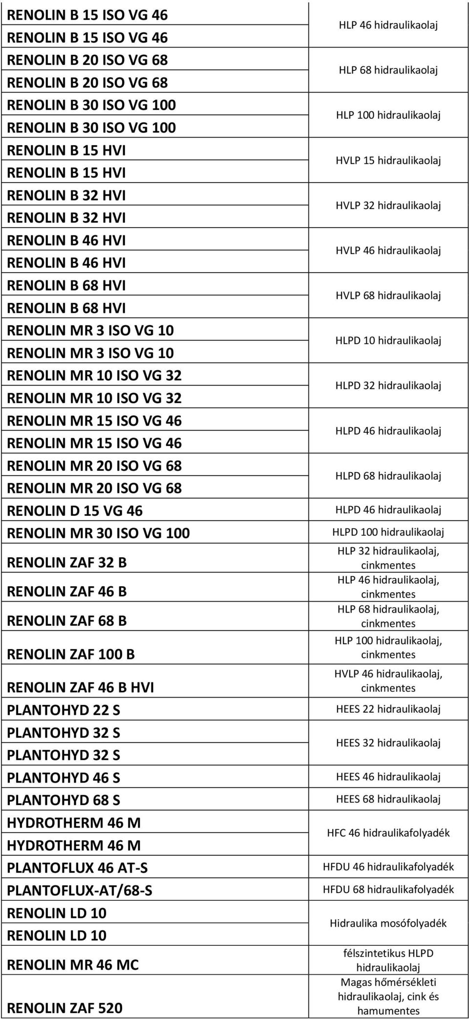 RENOLIN MR 15 ISO VG 46 RENOLIN MR 20 ISO VG 68 RENOLIN MR 20 ISO VG 68 RENOLIN D 15 VG 46 RENOLIN MR 30 ISO VG 100 RENOLIN ZAF 32 B RENOLIN ZAF 46 B RENOLIN ZAF 68 B RENOLIN ZAF 100 B RENOLIN ZAF 46