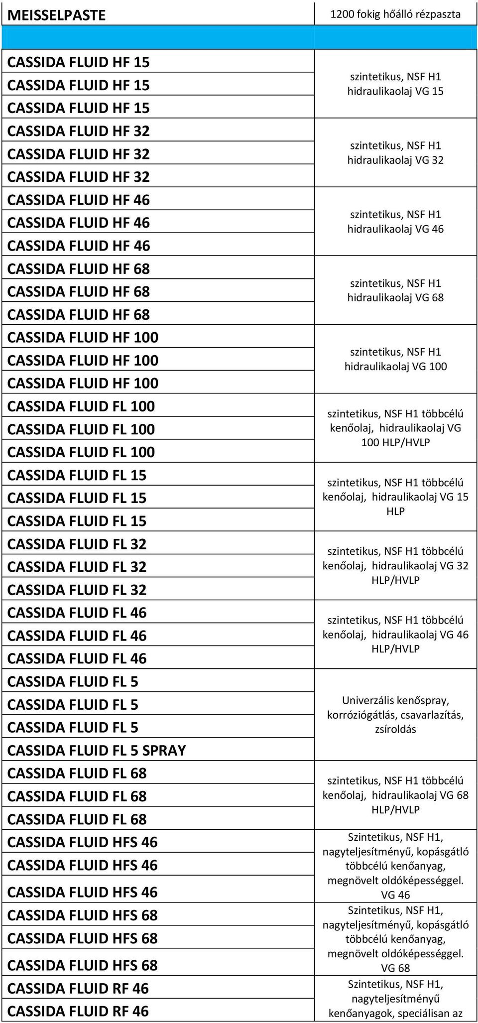 FLUID FL 100 CASSIDA FLUID FL 15 CASSIDA FLUID FL 15 CASSIDA FLUID FL 15 CASSIDA FLUID FL 32 CASSIDA FLUID FL 32 CASSIDA FLUID FL 32 CASSIDA FLUID FL 46 CASSIDA FLUID FL 46 CASSIDA FLUID FL 46